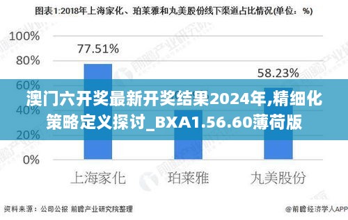 澳门六开奖最新开奖结果2024年,精细化策略定义探讨_BXA1.56.60薄荷版