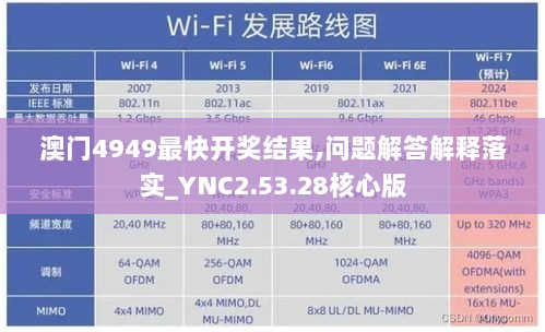 澳门4949最快开奖结果,问题解答解释落实_YNC2.53.28核心版