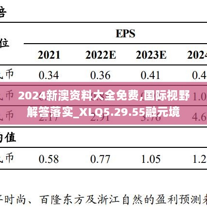 2024新澳资料大全免费,国际视野解答落实_XLQ5.29.55融元境