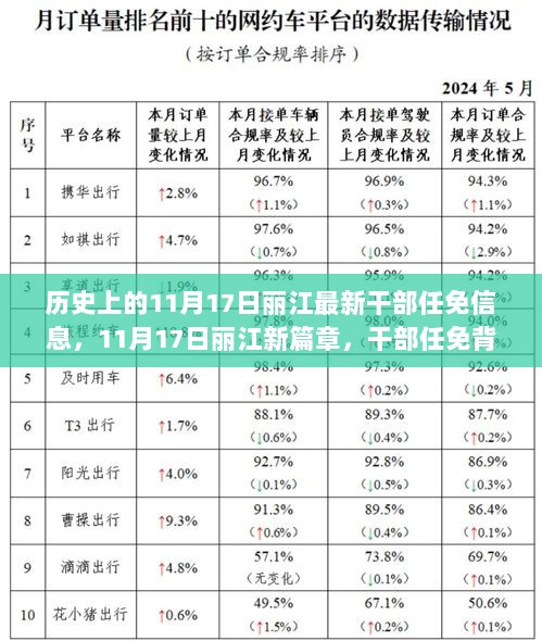 11月17日丽江干部任免背后的自信与成长之路新篇章