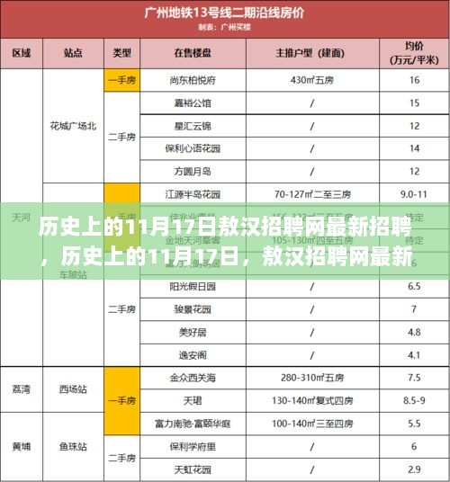 历史上的11月17日，敖汉招聘网最新招聘信息与求职者指南