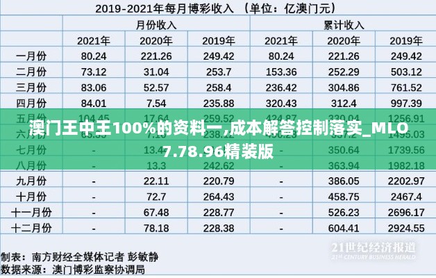 澳门王中王100%的资料一,成本解答控制落实_MLO7.78.96精装版