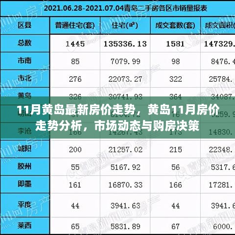 黄岛11月房价走势分析与市场动态，购房决策的参考指南