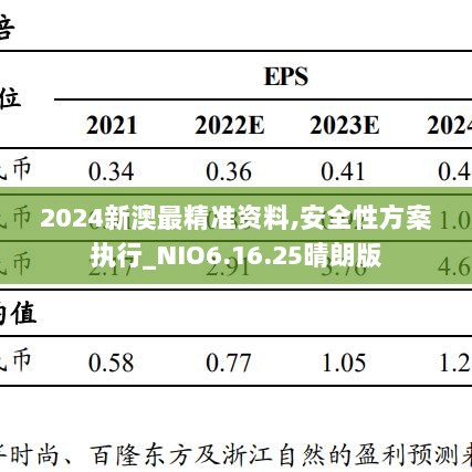 2024新澳最精准资料,安全性方案执行_NIO6.16.25晴朗版