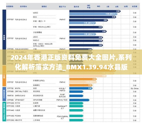 2024年香港正版资料免费大全图片,系列化解析落实方法_BMX1.39.94水晶版