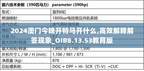 2024澳门今晚开特马开什么,高效解释解答现象_OIB8.13.53教育版