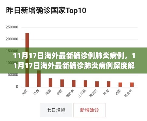 11月17日海外最新确诊肺炎病例深度解析与全球防控策略