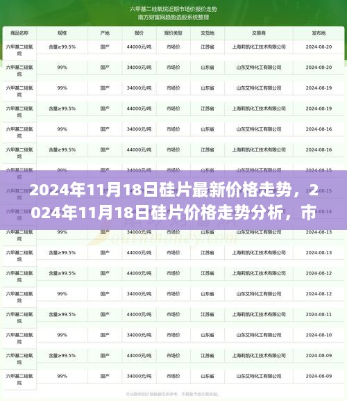 2024年11月18日硅片价格走势分析与市场动态预测