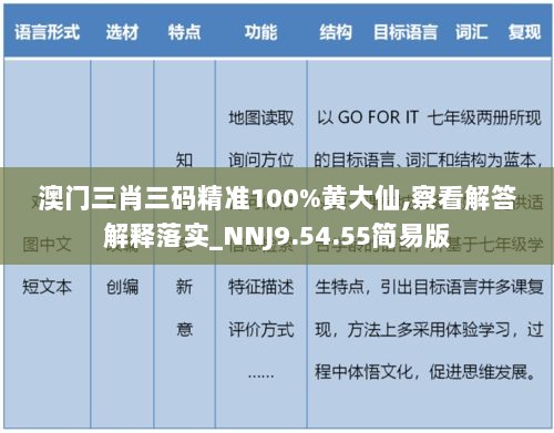 澳门三肖三码精准100%黄大仙,察看解答解释落实_NNJ9.54.55简易版