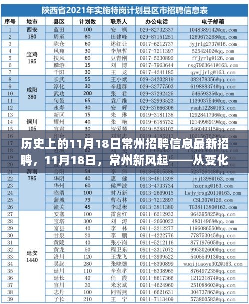 常州新风起，11月18日历史上的招聘信息与自信成就的探寻