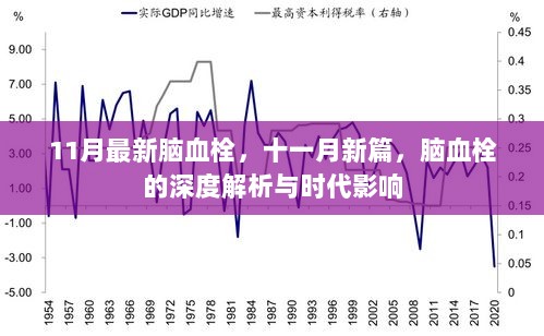 11月新篇，脑血栓深度解析与时代影响