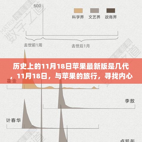 11月18日，苹果之旅，追寻内心的平静与自然之美