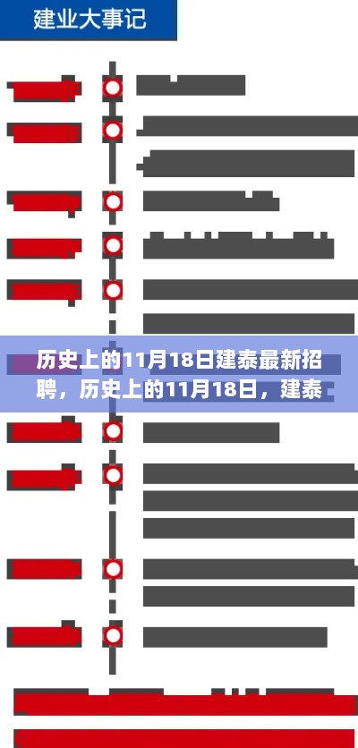 历史上的11月18日，建泰公司招聘盛况与时代印记的回忆