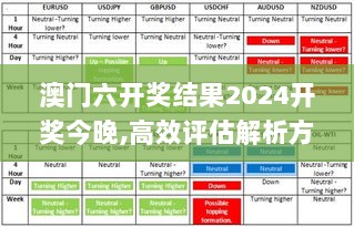 澳门六开奖结果2024开奖今晚,高效评估解析方案_FJR9.13.55定制版