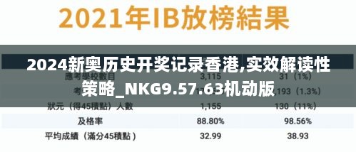 2024新奥历史开奖记录香港,实效解读性策略_NKG9.57.63机动版