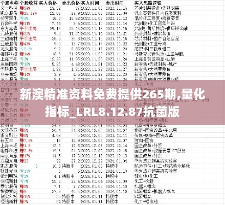 新澳精准资料免费提供265期,量化指标_LRL8.12.87抗菌版