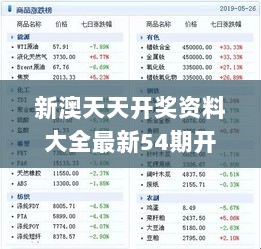 新澳天天开奖资料大全最新54期开奖结果,详情执行数据安援_VVU2.47.53炼髓境