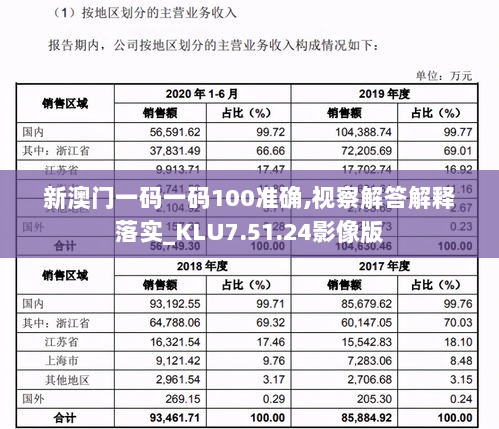 新澳门一码一码100准确,视察解答解释落实_KLU7.51.24影像版