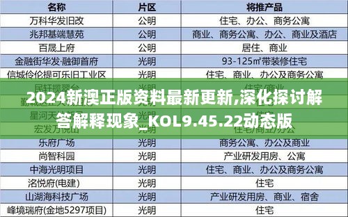 2024新澳正版资料最新更新,深化探讨解答解释现象_KOL9.45.22动态版