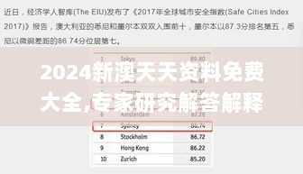 2024新澳天天资料免费大全,专家研究解答解释计划_GJH3.60.84幻想版