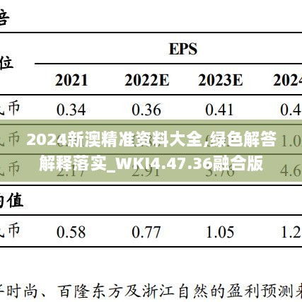 2024新澳精准资料大全,绿色解答解释落实_WKI4.47.36融合版