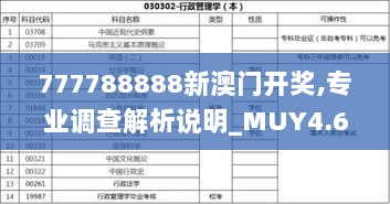 777788888新澳门开奖,专业调查解析说明_MUY4.61.64定制版