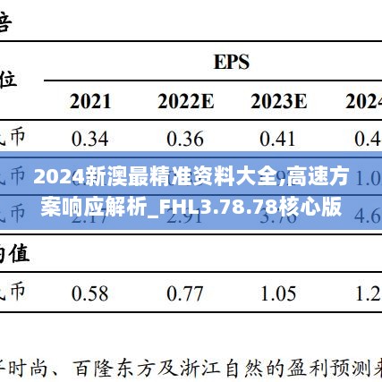 2024新澳最精准资料大全,高速方案响应解析_FHL3.78.78核心版