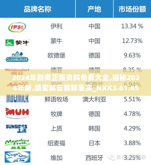 2024年新奥正版资料免费大全,揭秘2024年新,缜密解答解释落实_NXK3.61.65个性版