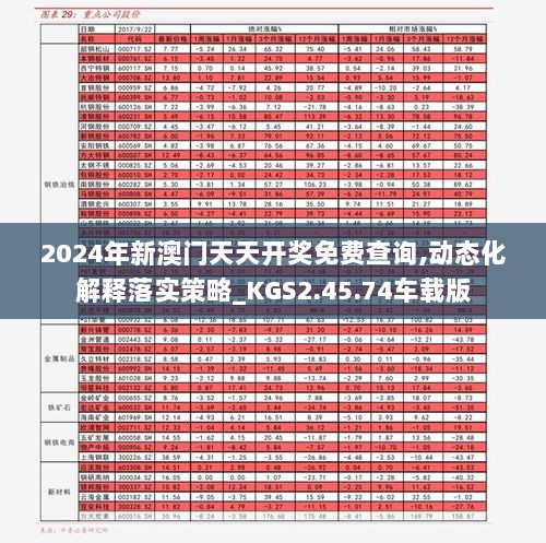 2024年新澳门天天开奖免费查询,动态化解释落实策略_KGS2.45.74车载版