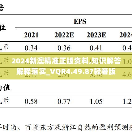 2024新澳精准正版资料,知识解答解释落实_VQR4.49.87轻奢版