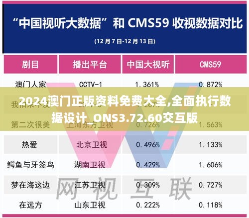 2024澳门正版资料免费大全,全面执行数据设计_ONS3.72.60交互版