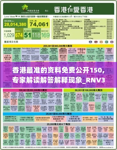 香港最准的资料免费公开150,专家解读解答解释现象_RNV3.62.21探索版