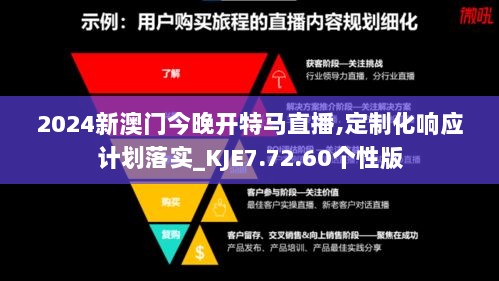 2024新澳门今晚开特马直播,定制化响应计划落实_KJE7.72.60个性版