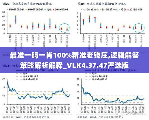 最准一码一肖100%精准老钱庄,逻辑解答策略解析解释_VLK4.37.47严选版