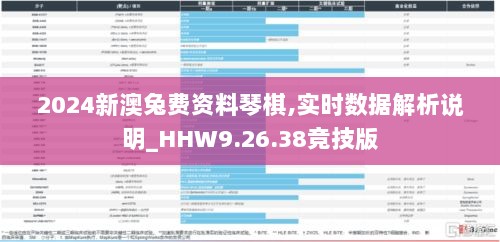 2024新澳兔费资料琴棋,实时数据解析说明_HHW9.26.38竞技版