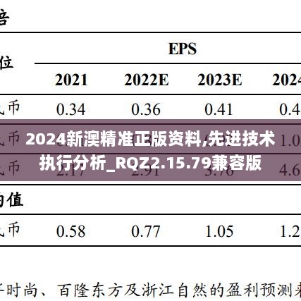 2024新澳精准正版资料,先进技术执行分析_RQZ2.15.79兼容版