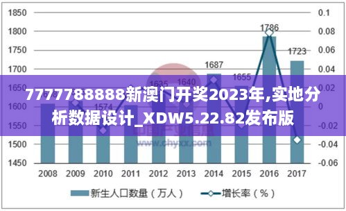 7777788888新澳门开奖2023年,实地分析数据设计_XDW5.22.82发布版