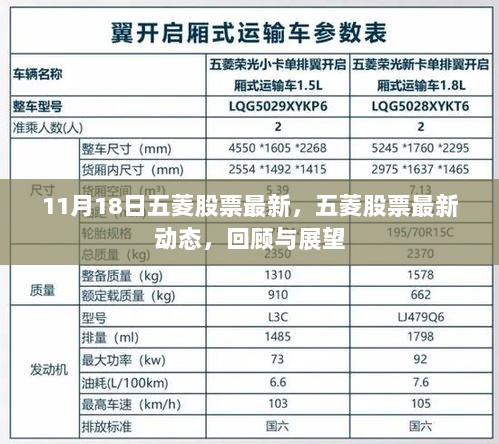 五菱股票最新动态，回顾与展望（11月18日）