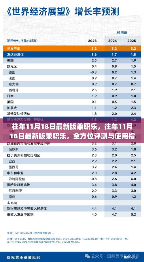 往年11月18日最新版兼职乐，全方位评测与使用指南