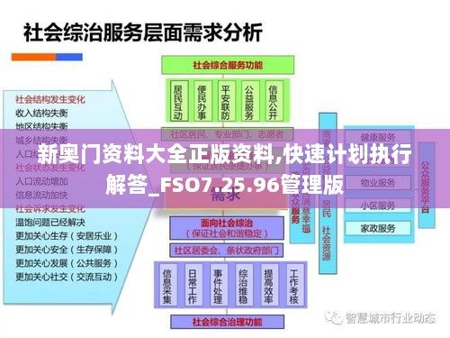 新奥门资料大全正版资料,快速计划执行解答_FSO7.25.96管理版