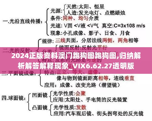 2024正版资料澳门跑狗图跑狗图,归纳解析解答解释现象_VIX6.62.27透明版