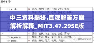 中三资料揭秘,直观解答方案解析解释_MIT3.47.29SE版