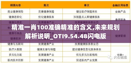 精准一肖100准确精准的含义,未来规划解析说明_OTI9.54.48闪电版