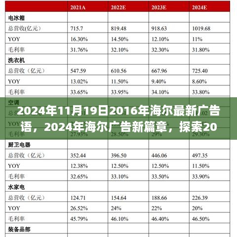 2024年海尔广告新篇章，探索2016年广告语背后的智慧与力量