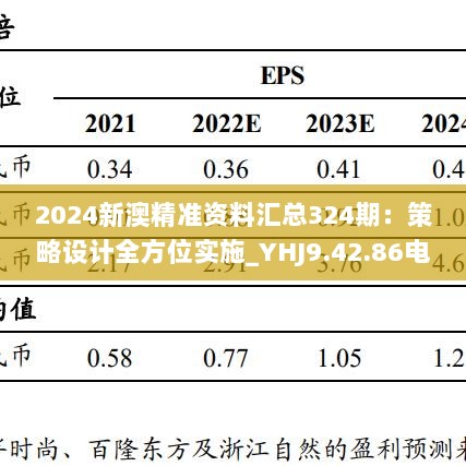 2024新澳精准资料汇总324期：策略设计全方位实施_YHJ9.42.86电影版