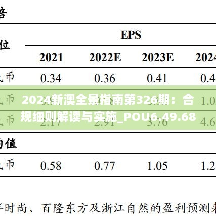 2024新澳全景指南第326期：合规细则解读与实施_POU6.49.68家居专版