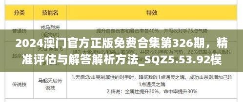 2024澳门官方正版免费合集第326期，精准评估与解答解析方法_SQZ5.53.92模拟版