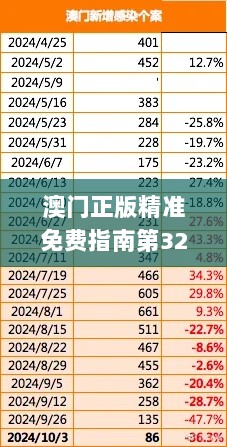 澳门正版精准免费指南第326期，实用计划实施_JPK1.77.29动漫版