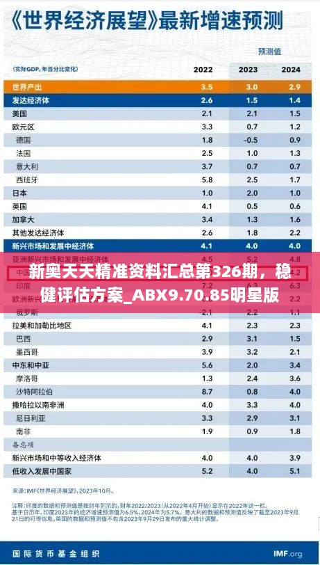 新奥天天精准资料汇总第326期，稳健评估方案_ABX9.70.85明星版