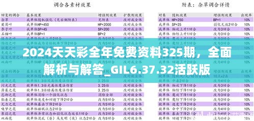 2024天天彩全年免费资料325期，全面解析与解答_GIL6.37.32活跃版